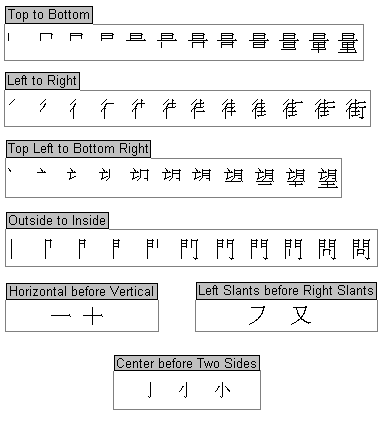 stroke order principles for Chinese characters