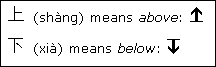 Chinese symbols characters shang and xia
