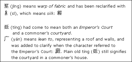 Chinese reclarified compound characters