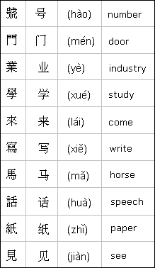 Chinese traditional vs. simplified character examples