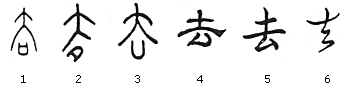 stylistic evolutionn of Chinese character qu