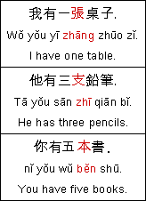 Chinese measure word examples