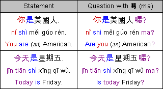 Chinese question example with ma