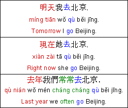 Chinese verbal aspect, tense and adverbs