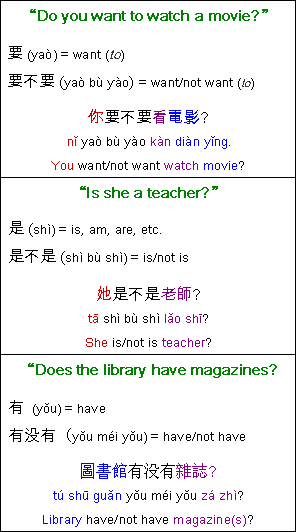 Chinese verb-not-verb question format