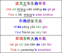 Chinese grammer possessive example