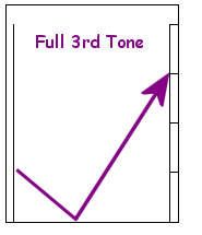 Chinese full third tone