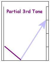 Chinese partial third tone